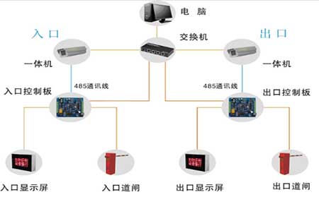 车牌识别系统